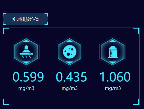 餐飲油煙凈化改造項目開(kāi)始了！