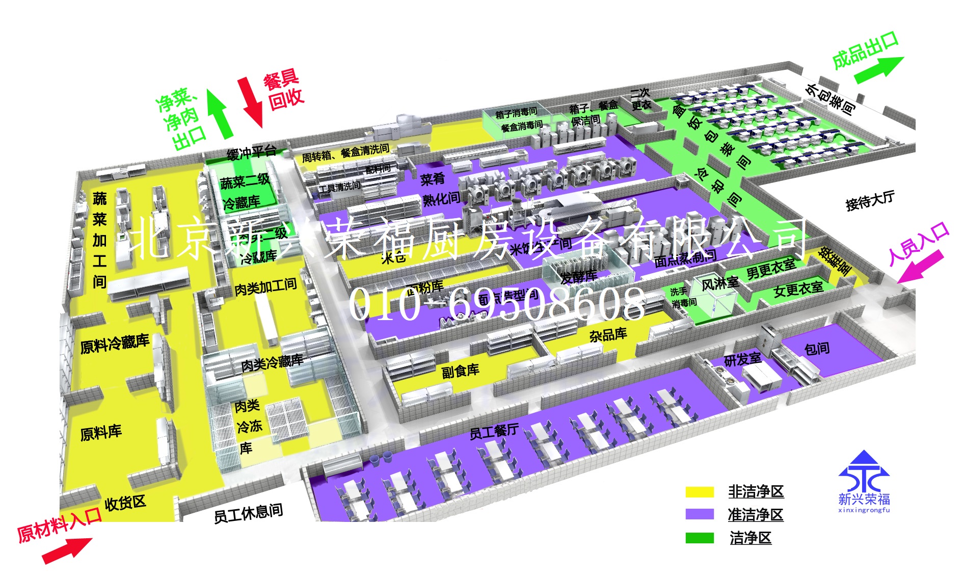看這里！中央廚房建設前期設計